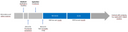 Zeitstrahl-WS2526_eng