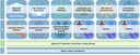 MIBIM SPO 5 Curriculum