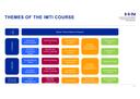 Themes and module titles of IMTI