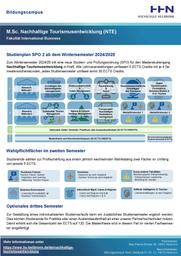 Übersicht Studieninhalte NTE SPO2