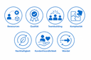 MaPS_Unterseite_Management
