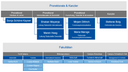 Organigramm_dezentrale Ansprechpartner