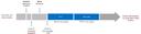 Zeitstrahl WS 26/27 engl