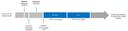 Zeitstrahl WS 26/27 engl
