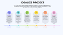 idealize-roadmap