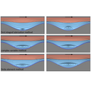 Streamline flow patterns for bilayer inertialess shear-driven flow