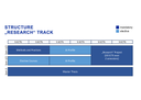 Structure Research Track MAAI