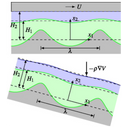 Schematics of bilayer