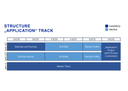 Structure Application Track MAAI